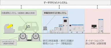 RDE＋イメージ図