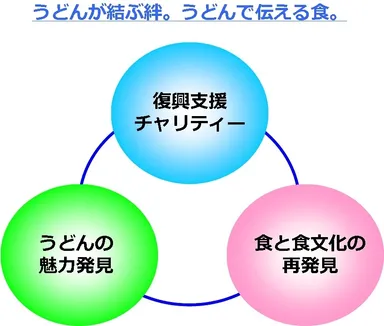 うどんファンタジスタのテーマ