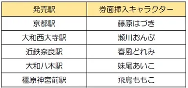 特製入場券種類