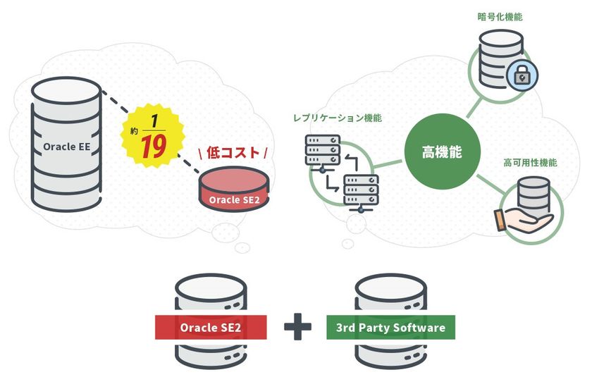 コーソル オンラインセミナーを10月20日 火 に開催 Oracleライセンスコストを10分の1以下に削減 株式会社コーソルのプレスリリース