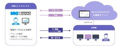 日商エレ、Microsoft Defender ATPを活用したEDR運用サービスを本日提供開始