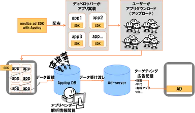 medibaとの提携図