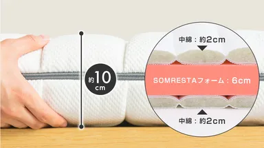 オリジナル3層構造