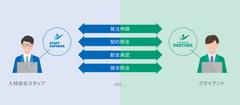 人材派遣会社向け　電子帳簿保存法の改正に合わせた、新バージョンを2020年10月末にリリース