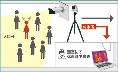 複数人同時検温イメージ