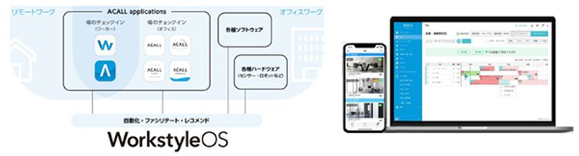 「HHP共創ファンド1号投資事業有限責任組合」が
スタートアップへの出資を実行
～ワークスペース管理プラットフォーム「WorkstyleOS」を
開発・提供する「ACALL株式会社」に出資～