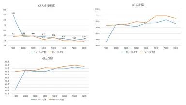 モニター結果(1)：Kさん　50代男性(健常者)