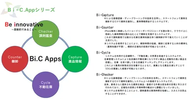 Bi-C.Appシリーズ