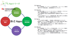 Bi-C.Appシリーズ