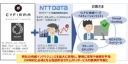 CYFIRMA、NTTデータ先端技術提携の概要