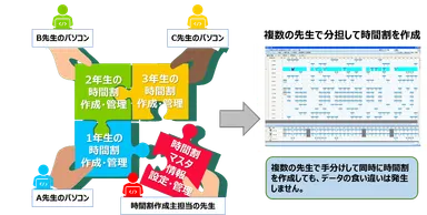 マルチユーザー機能