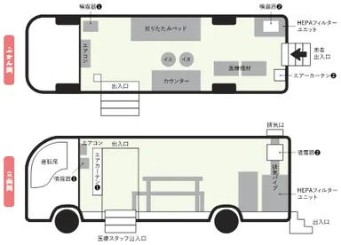 発熱外来診察室として利用の時