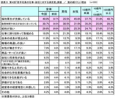 図表D_勤め続けたい理由