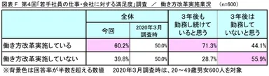 図表F_働き方改革実施業況