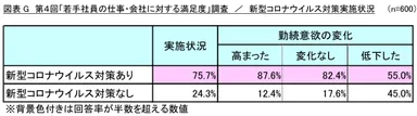 図表G_新型コロナウイルス対策実施状況