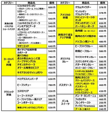 全商品ラインアップ