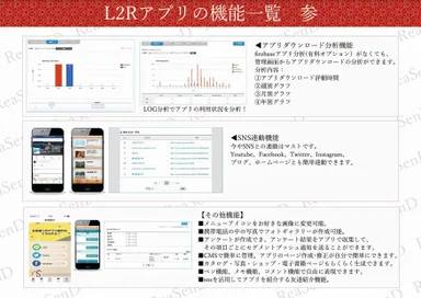 L2Rアプリの機能一覧　参