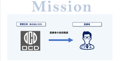 バーチャルマーケット5参加記念！医療従事者向けサービスOCDが3ヶ月間無料となるキャンペーンを開催