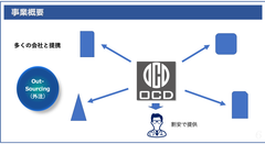 事業形態