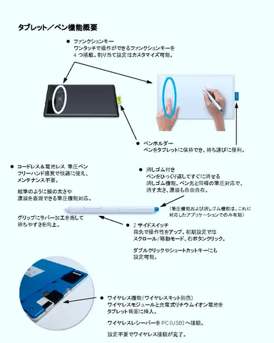 タブレット／ペン機能概要