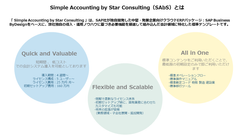 SAP(R) Business ByDesignベースの中堅・発展企業向け会計パッケージ「SAbS」を2020年10月にリリース　～4週間160万円でSAP会計システムを導入～