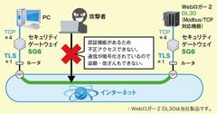 セキュリティゲートウェイ使用イメージ