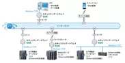 基本システム構成例