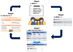 家庭のリスクマネジメント支援キット(無料)の提供を開始　～家族や大切な人との健全なコミュニケーション機会を創出する～