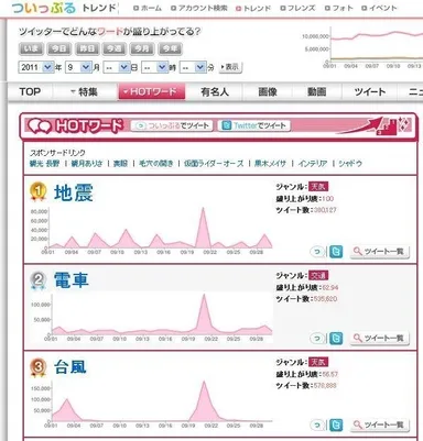 ついっぷるトレンド「9月」ページ