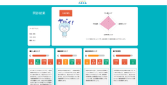 Web歯科問診ハミエル_結果画像サンプル