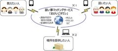 習い事マッチングサービス「おけいこタウン」を開始します　―「教えたい人」「習いたい人」「場所を提供したい人」をつなぐ新しい学びのカタチ―