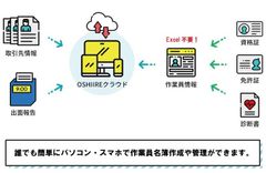 おしいれクラウドとは