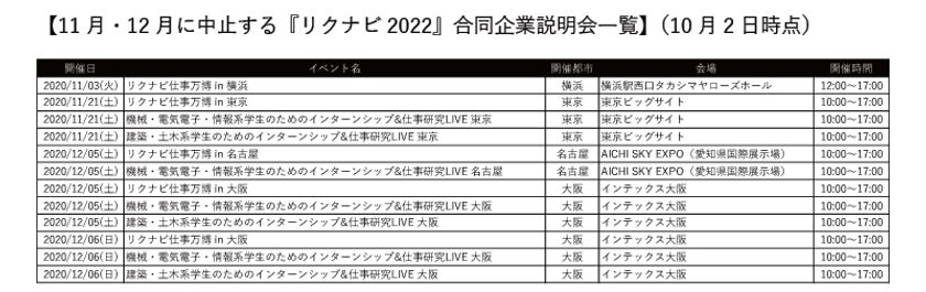 『リクナビ2022』就職活動準備の合同企業説明会
11月・12月の開催方針について