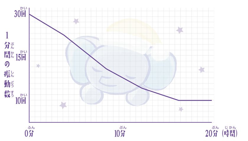 眠りの世界に誘います 専門医と共同開発 鼓動メカニズム入りぬいぐるみ いっしょに眠ろう おねむるみ 10月下旬発売 株式会社シャインのプレスリリース 眠りの世界に誘います 専門医と共同開発 鼓動メカニズム入りぬいぐるみ いっしょに眠ろう おねむるみ 10月下旬発売 株式会社シャインのプレスリリース