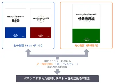 情報活用編と本編の関係