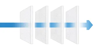 高性能4層フィルター