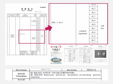 KN95規格検査に合格／新基準GB2626-2019をクリア