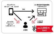A4黒毛和牛熟成肉焼肉 Yakiniku221(京都市上京区)が外食業界の復活支援でGo To Eat 倍返しキャンペーンを開催