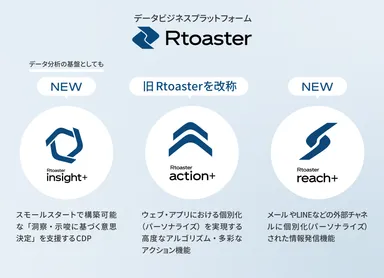 Rtoasterの新旧表