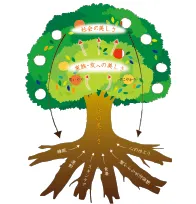 美の循環の木