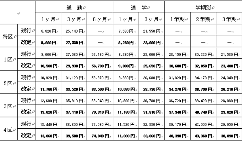 滋賀県大津市域の一般路線バスの運賃改定について