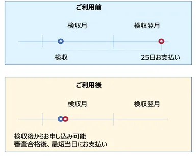 スピード入金_利用図