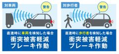 後付け自動ブレーキシステムを開発！　～ 対車両・対歩行者検知機能付き ～