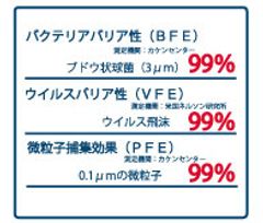 サージカルマスク機能