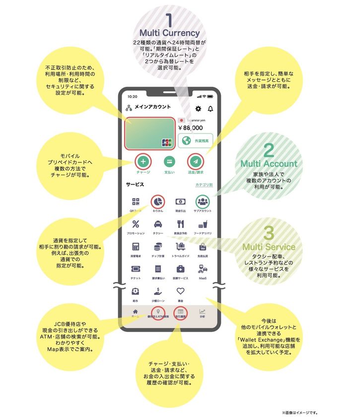 JCBとNTT Com、多機能モバイルウォレット
「JCB Mobile Wallet(仮称)」の実証実験を開始