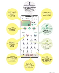 「JCB Mobile Wallet(仮称)」のイメージ画面