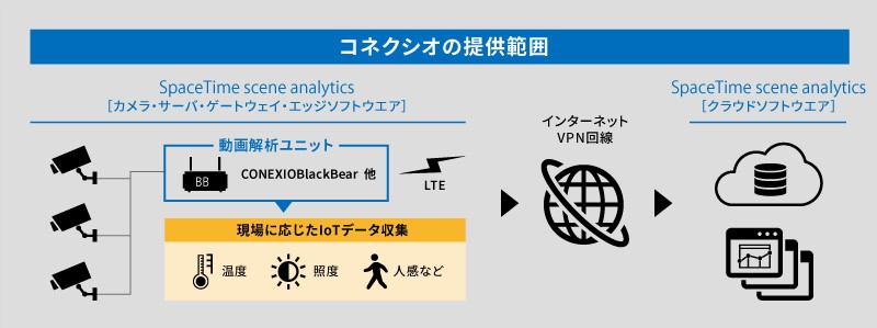 & 合同 ネットワーク 会社 ノキア ス ソリューションズ ノキアソリューションズ＆ネットワークスの中途採用事情～年収、評価制度、就労環境、etc～