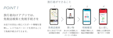 (4) 売り上げを伸ばす仕組み＿POINT１