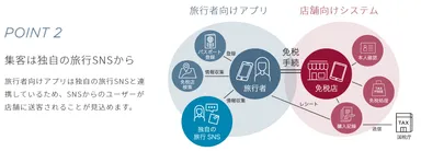 (5) 売り上げを伸ばす仕組み＿POINT2