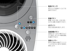 操作パネル